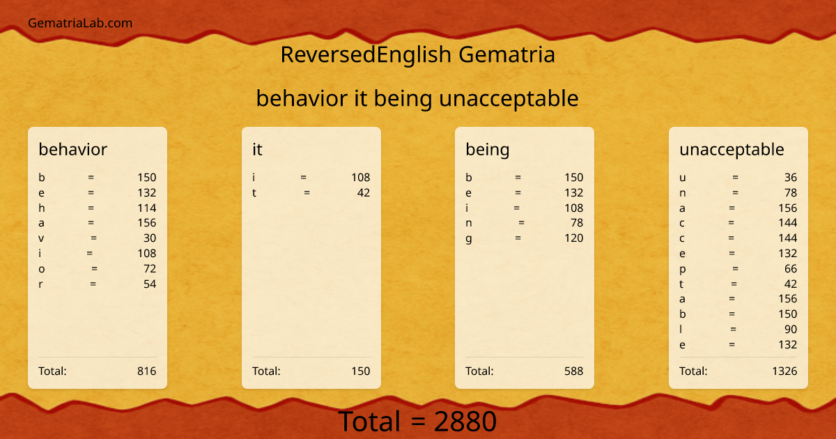 behavior it being unacceptable in reversedEnglish Gematria
